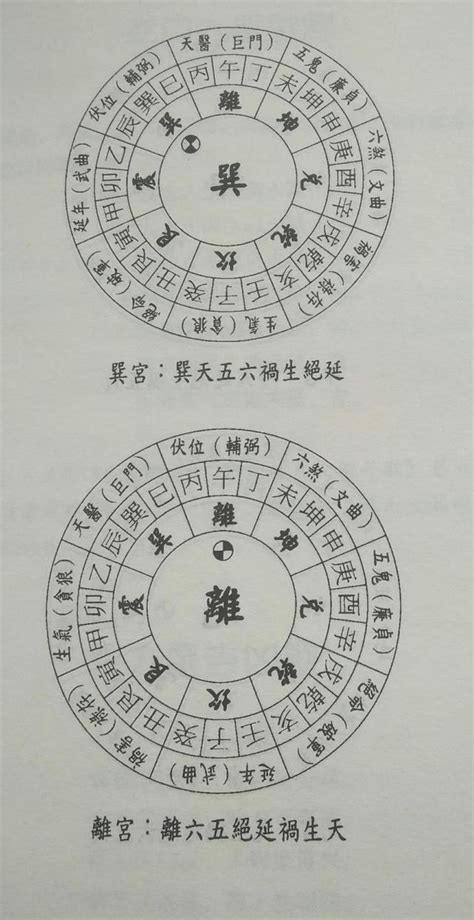 1977生肖五行 房前屋後